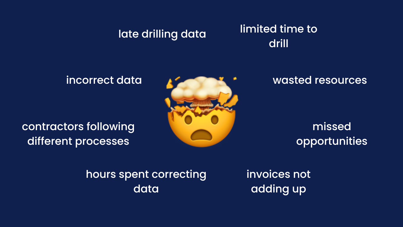 Image shows the common problems experienced by exploration managers